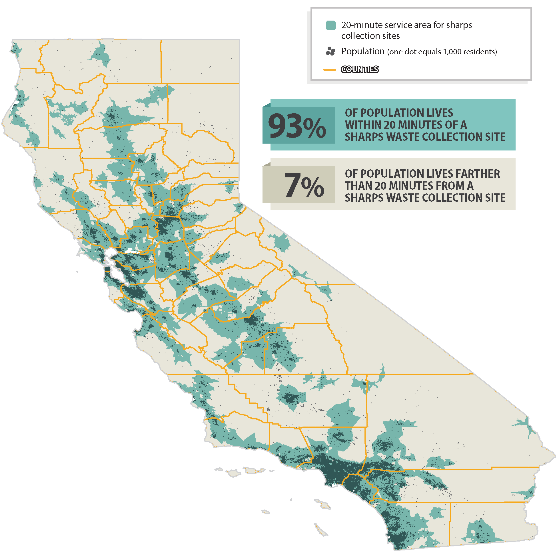 Figure 5 is a map that shows that about 93 percent of Californians live within a 20-minute drive of collection sites for home-generated sharps waste and seven percent do not.