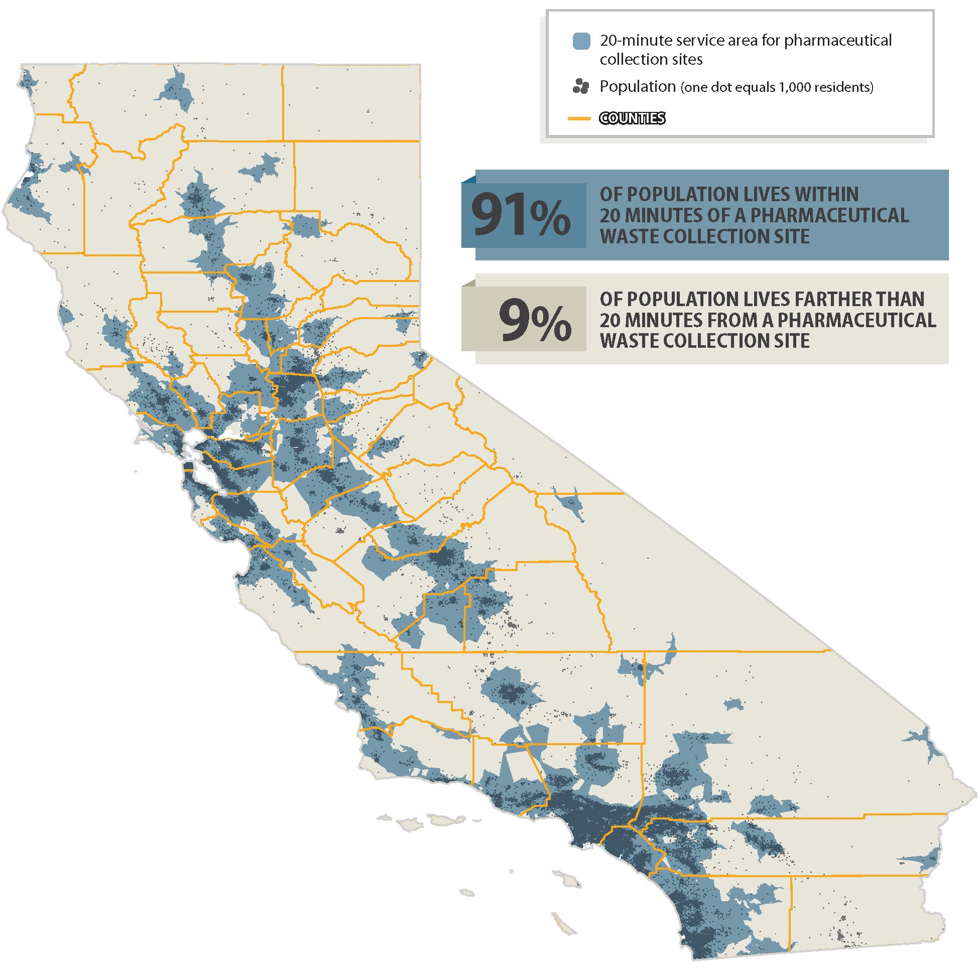 Figure 7 is a map that shows that about 91 percent of Californians live within a 20-minute drive of collection sites for home-generated pharmaceutical waste and nine percent do not.