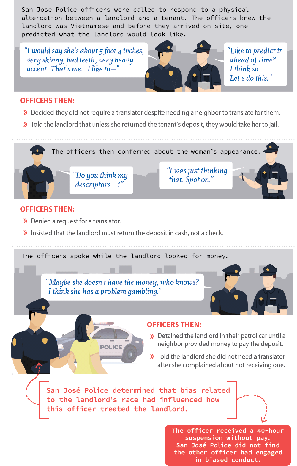An graphic depicting an example of biased conduct by officers at a law enforcement department we reviewed.